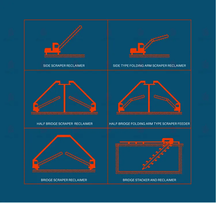Brick Making Machinery Bridge-type Bucket Excavator&Multi-Bucket Reclaimer untuk penyimpanan bahan baku 3
